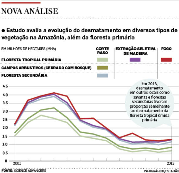 Infográficos/Estadão